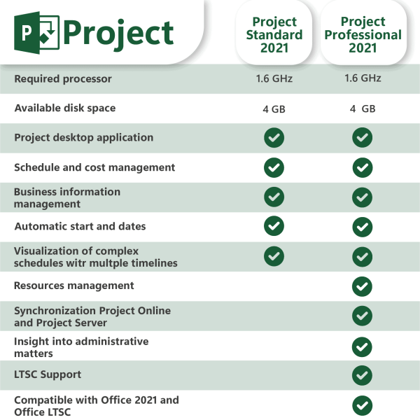 Microsoft Project 2021 Professional license for 3 devices - Image 2