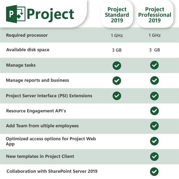 Microsoft Windows 10 Professional + Microsoft Visio 2019 Professional + Microsoft Project 2019 Professional + Microsoft Office 2019 Professional Plus License for 3 devices - Image 4