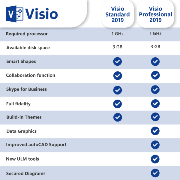 Microsoft Visio 2019 Professional License for 3 devices - Image 2