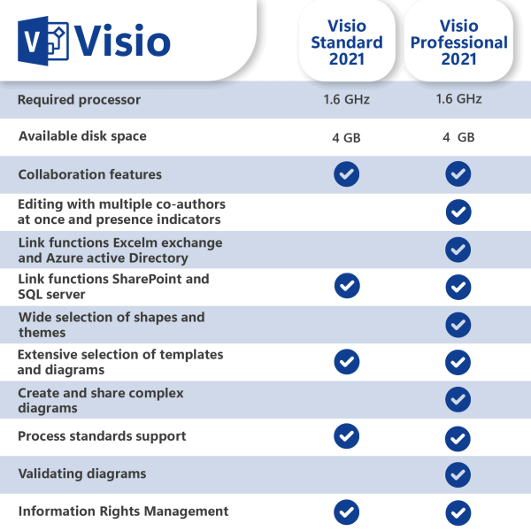 Microsoft Visio 2021 Standard License for 3 devices - Image 2